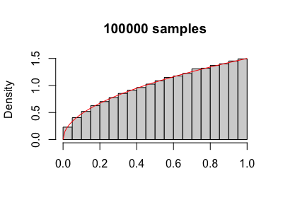 hist /images/Monte_Carlo/hist.png