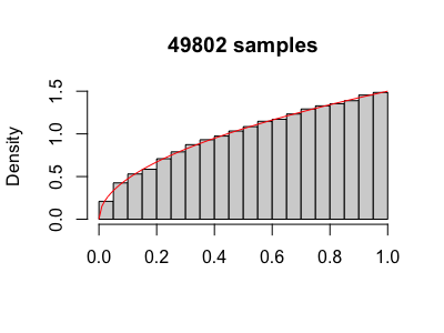 pdf /images/Monte_Carlo/hist2.png